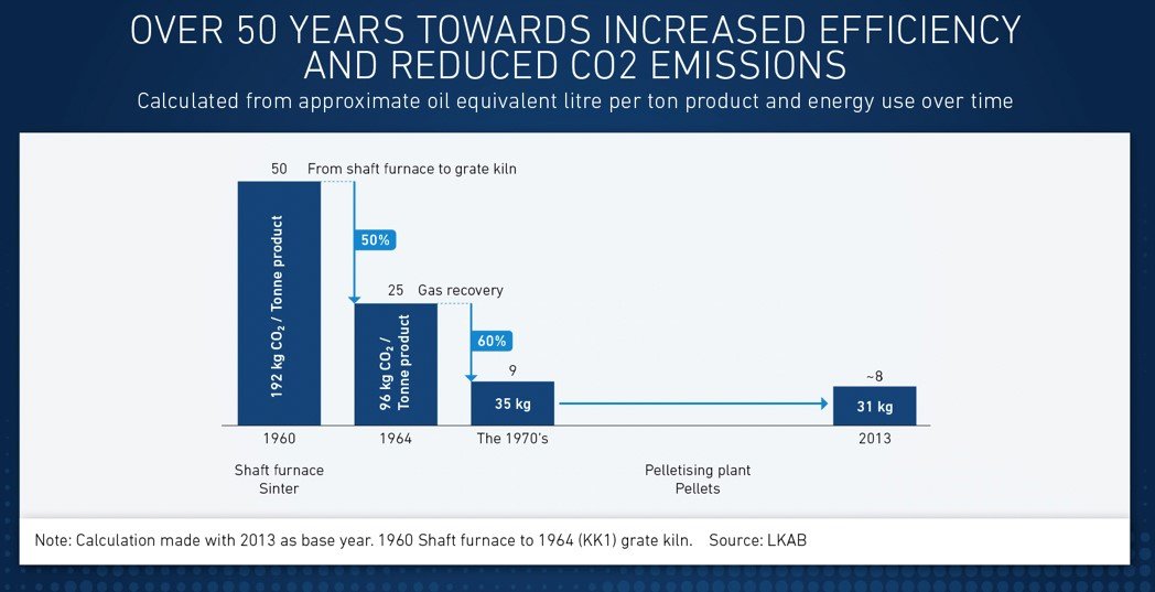 50 years towards increased efficiency_202002.jpg