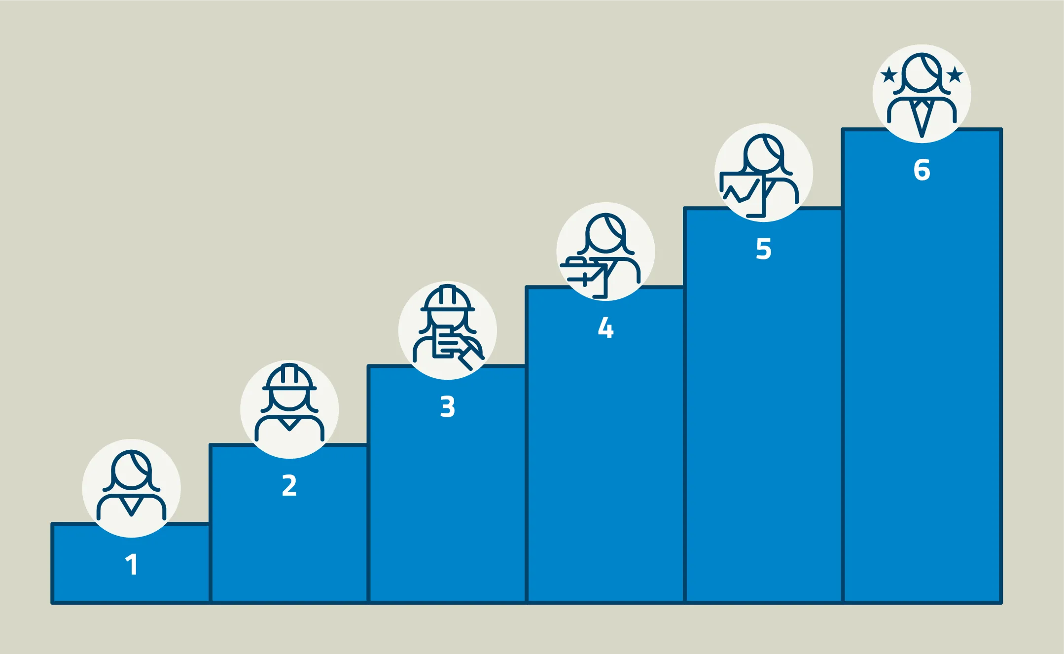 Illustration of career paths at LKAB.