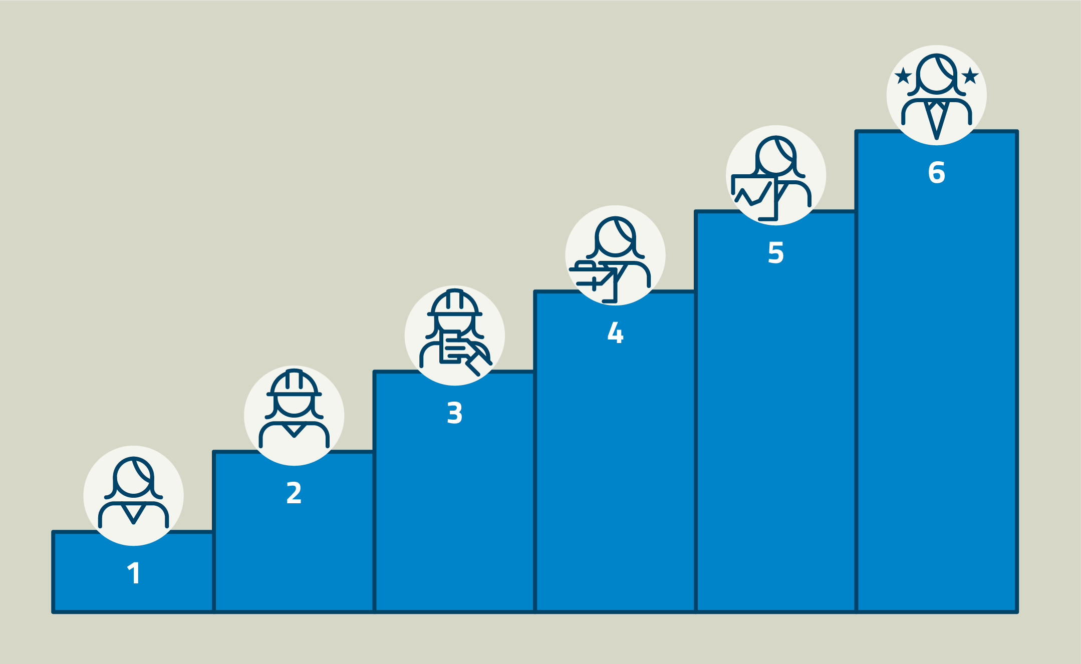 En illustration över hur du kan klättra på karriärstegen på LKAB